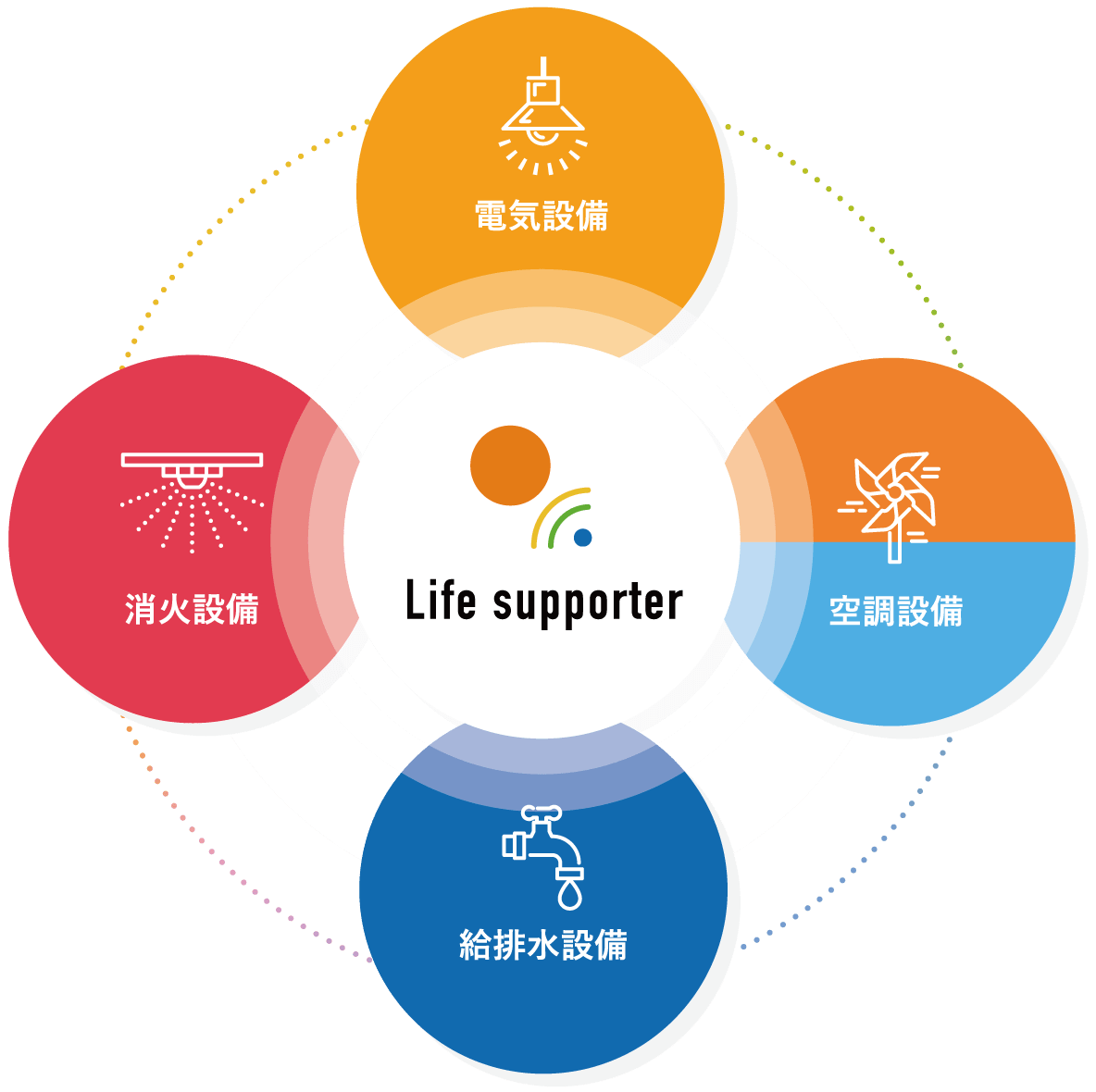 Life supporter